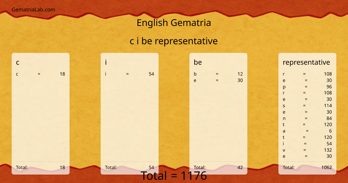 c i be representative in english Gematria